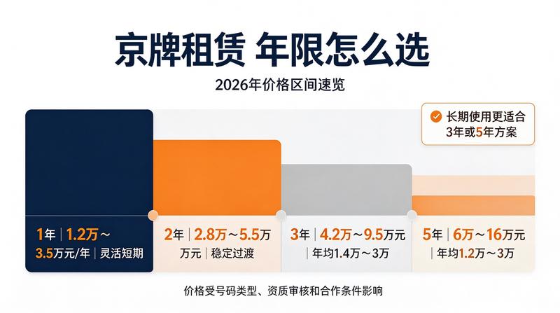 指标核查档案